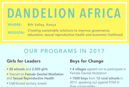 infograph
